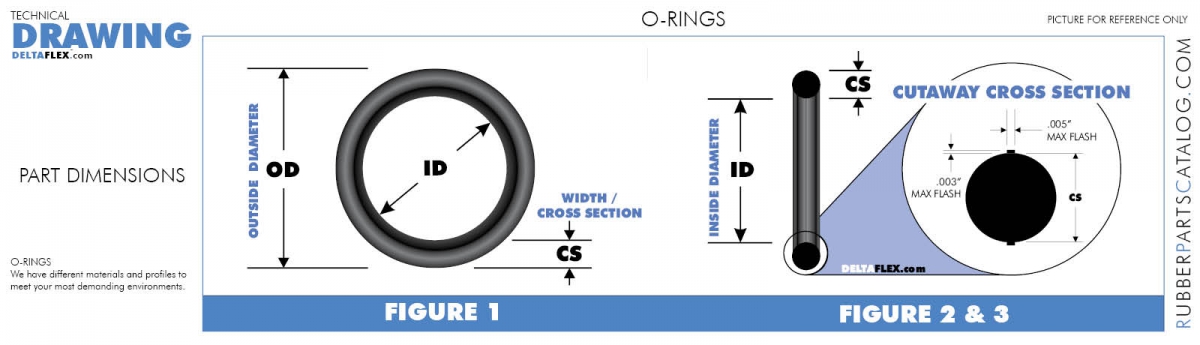 O-RING SIZE CHART - AS568 SAE STANDARD