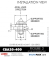 Rubber-Parts-Catalog-Delta-Flex-LORD-Corporation-Vibration-Control-Center-Bonded-Mounts-CBA20-400